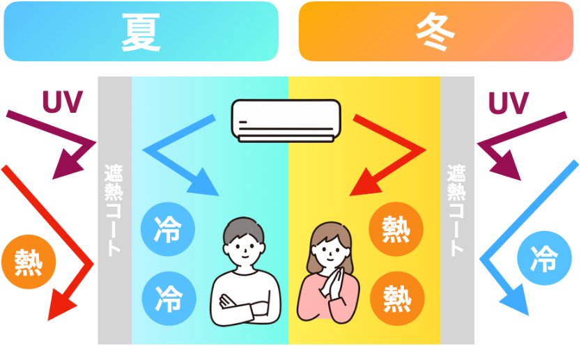電気代